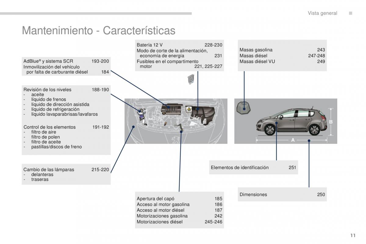 manual  Peugeot 3008 manual del propietario / page 13