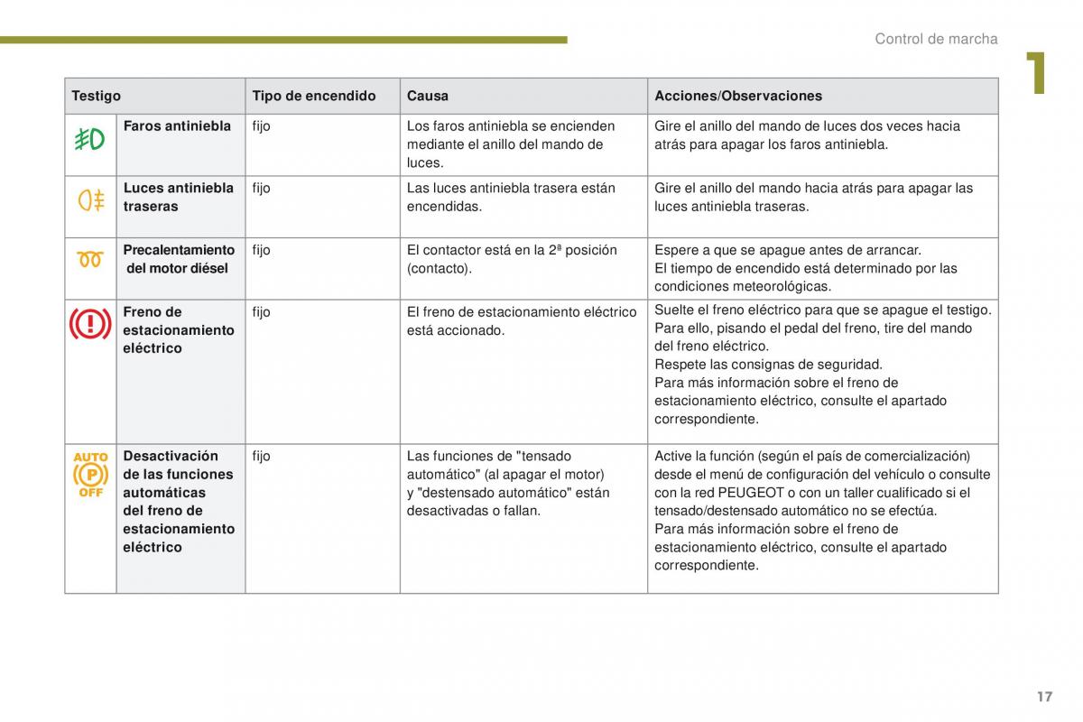 Peugeot 3008 manual del propietario / page 19