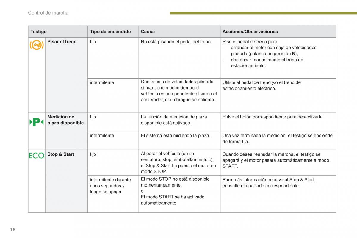 Peugeot 3008 manual del propietario / page 20