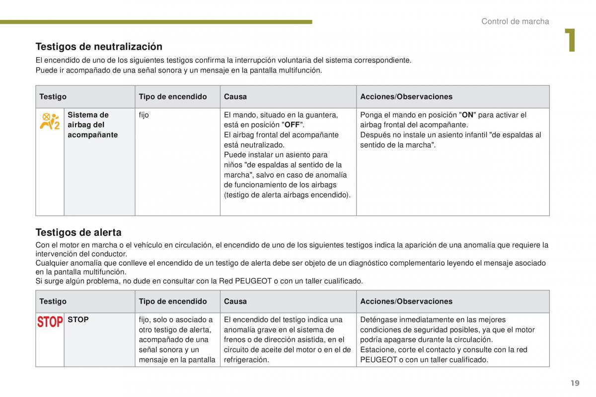 manual  Peugeot 3008 manual del propietario / page 21