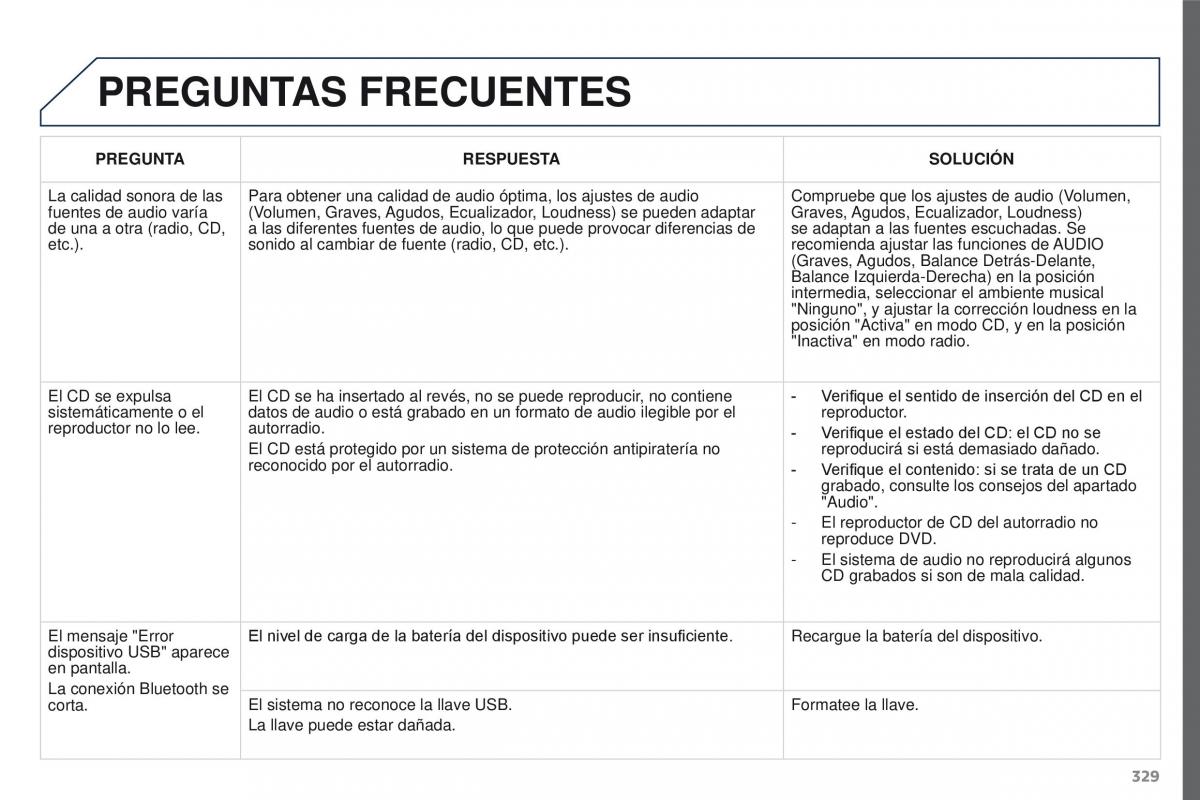 Peugeot 3008 manual del propietario / page 331