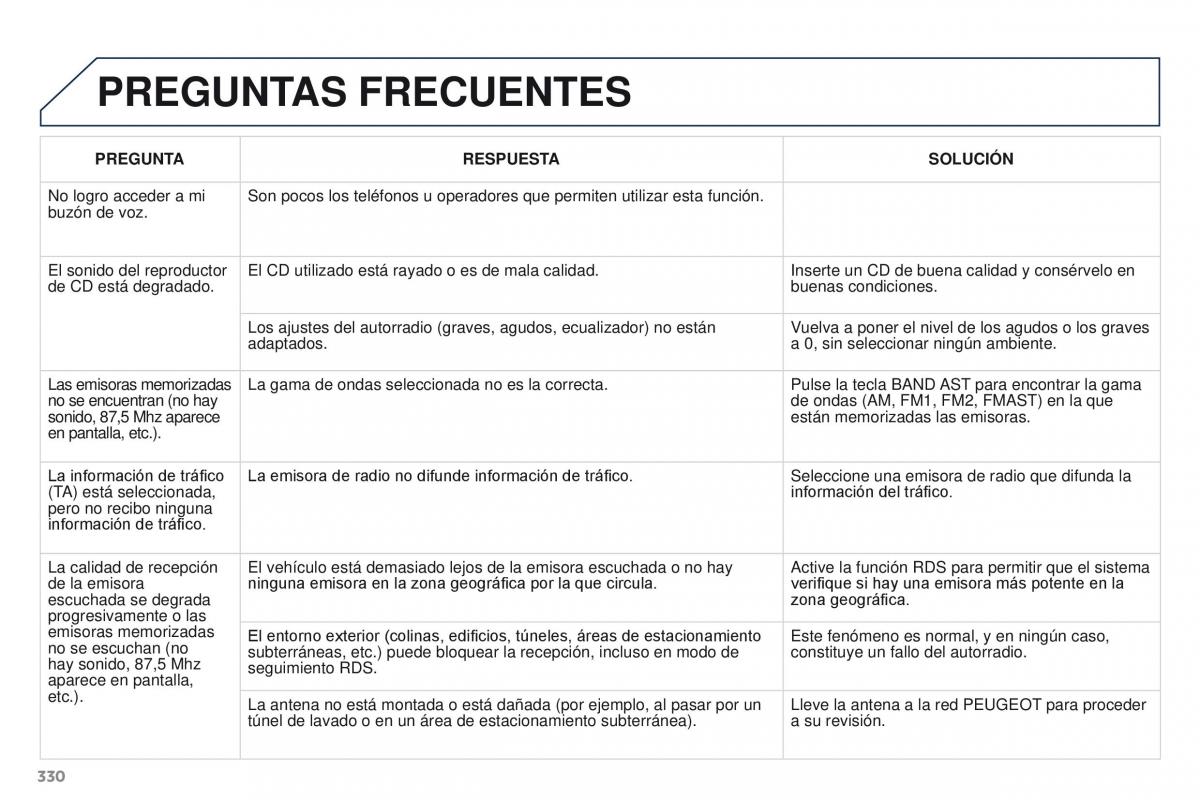 Peugeot 3008 manual del propietario / page 332