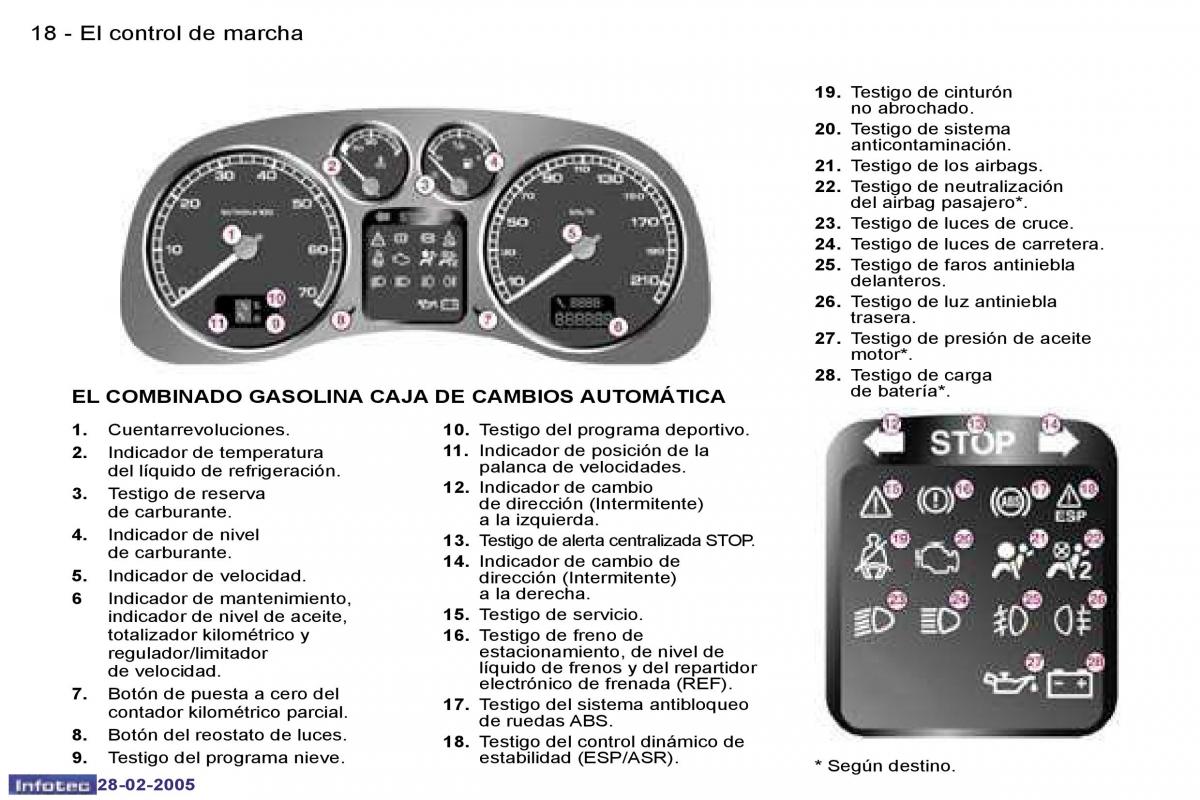 Peugeot 307 manual del propietario / page 15