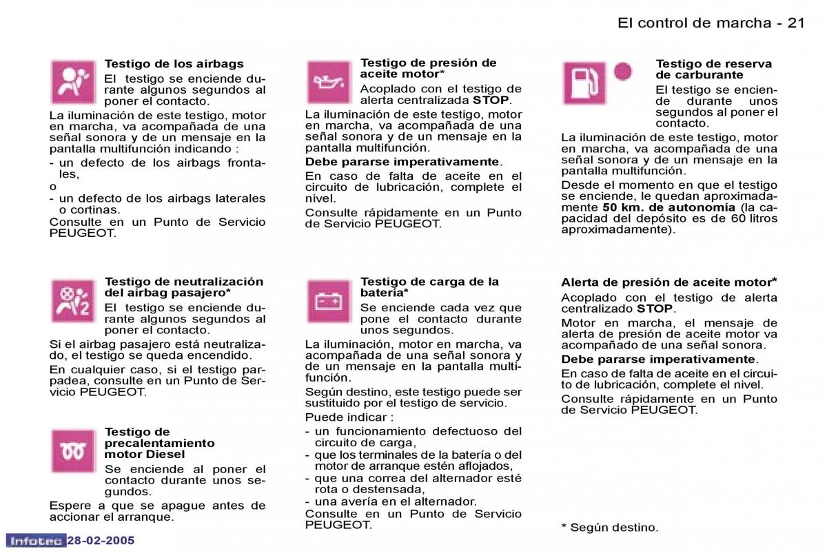 Peugeot 307 manual del propietario / page 18