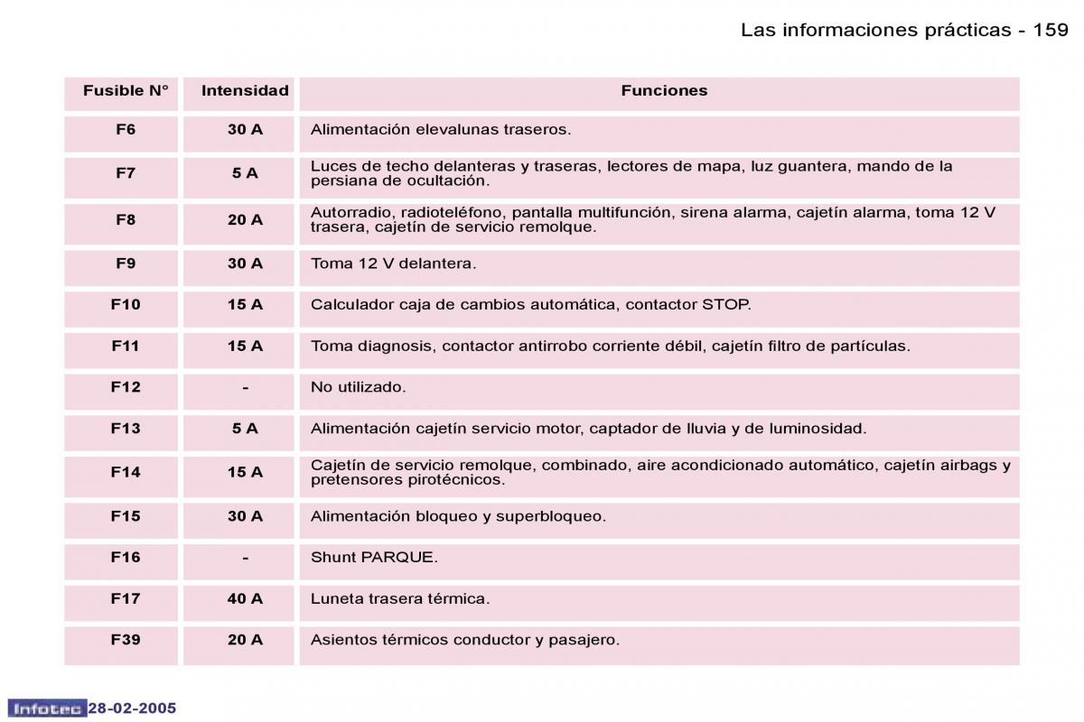 Peugeot 307 manual del propietario / page 182