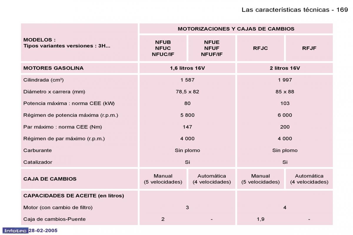 Peugeot 307 manual del propietario / page 189