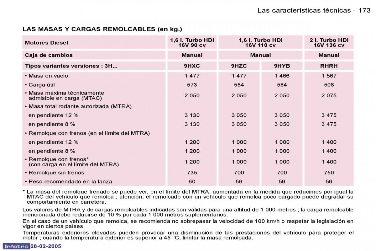 manual  Peugeot 307 manual del propietario / page 193