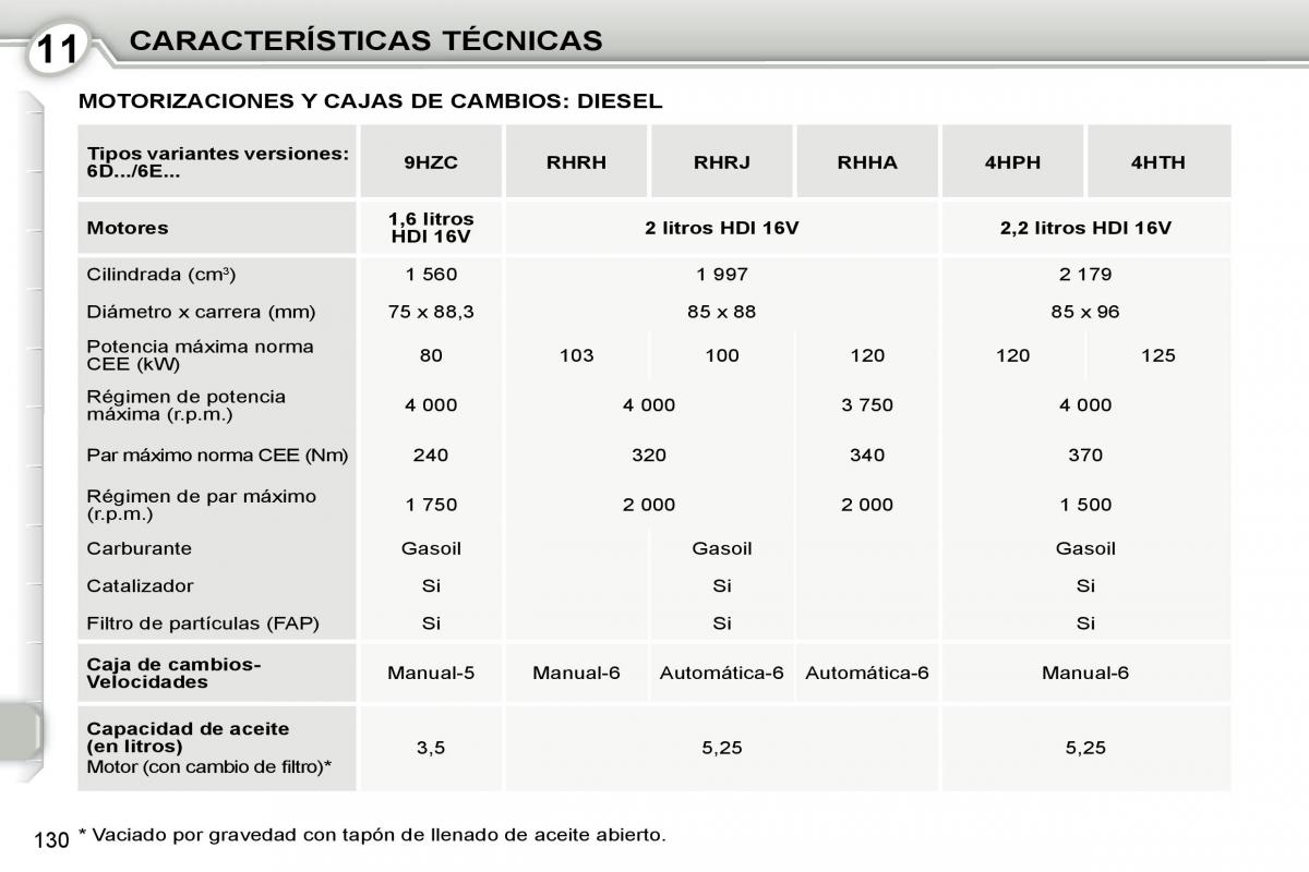 Peugeot 407 manual del propietario / page 150