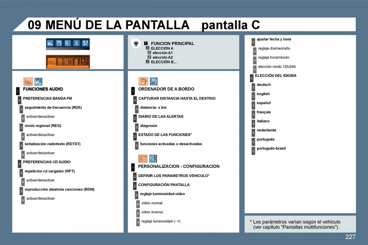 manual  Peugeot 407 manual del propietario / page 246