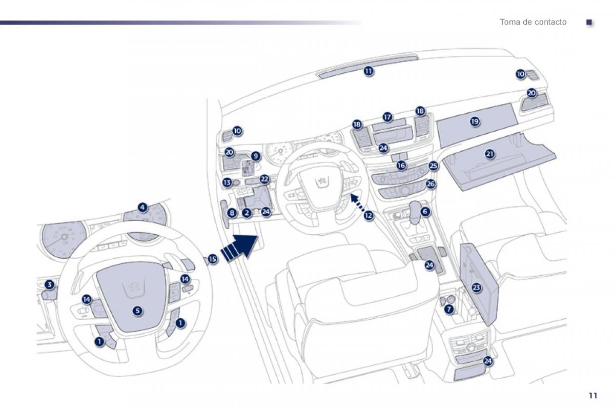 Peugeot 508 manual del propietario / page 13