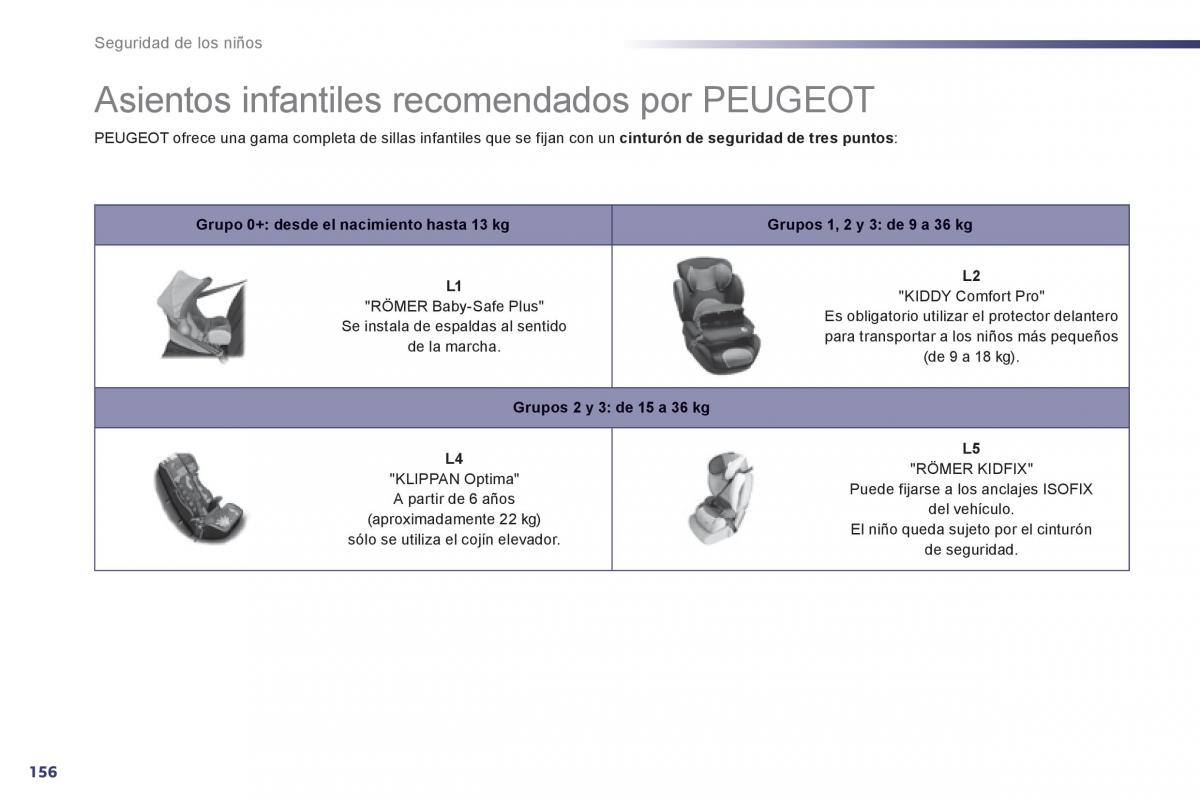 Peugeot 508 manual del propietario / page 158