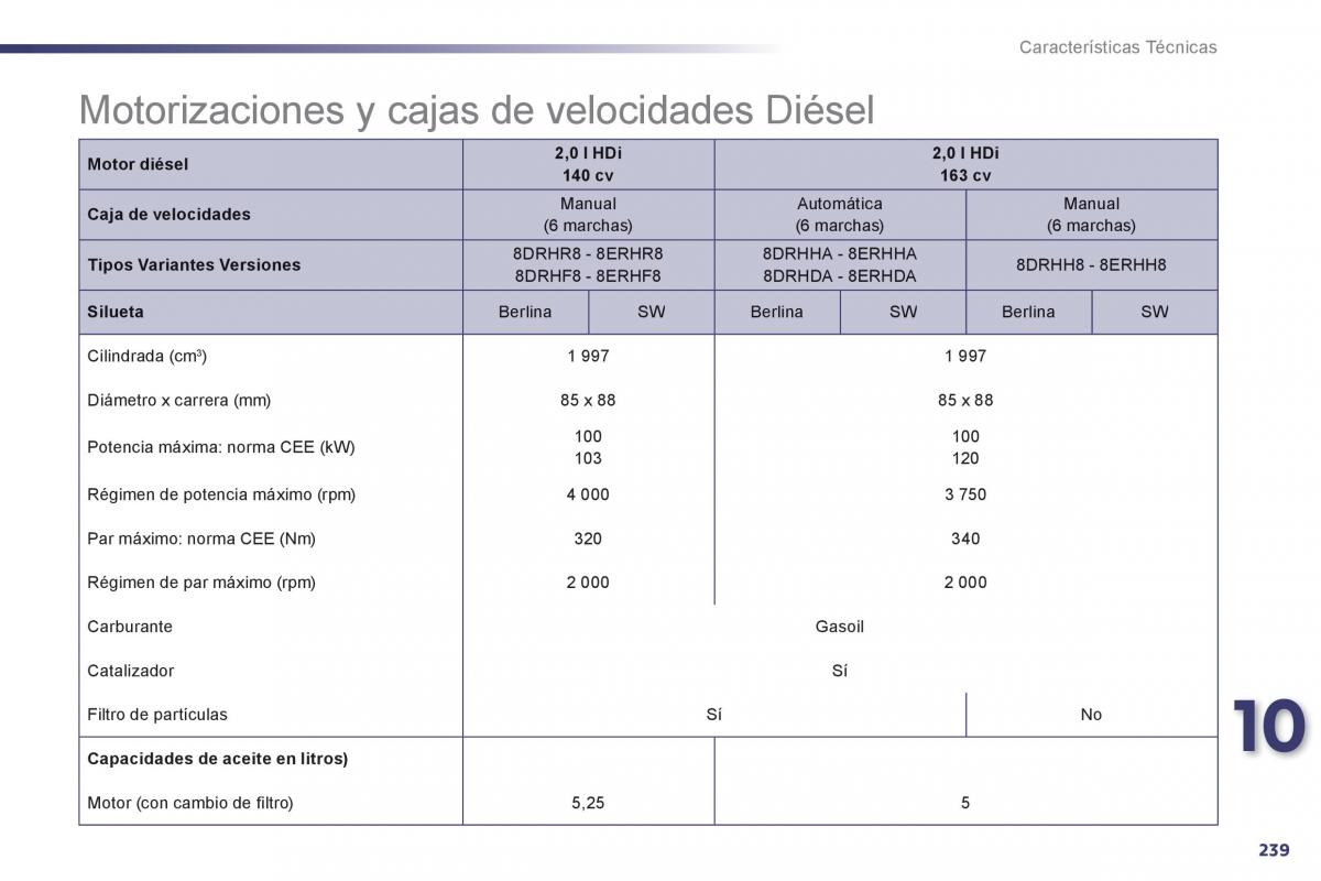 Peugeot 508 manual del propietario / page 241