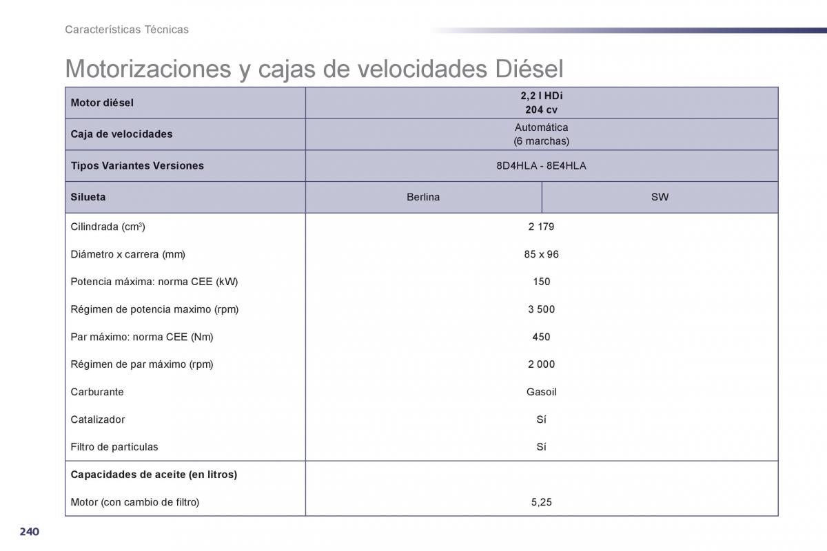 Peugeot 508 manual del propietario / page 242