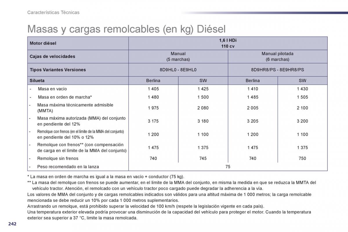 Peugeot 508 manual del propietario / page 244