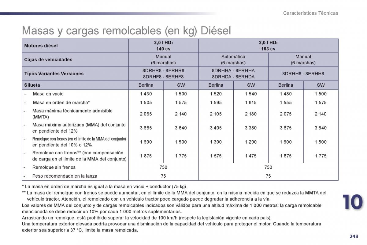 Peugeot 508 manual del propietario / page 245