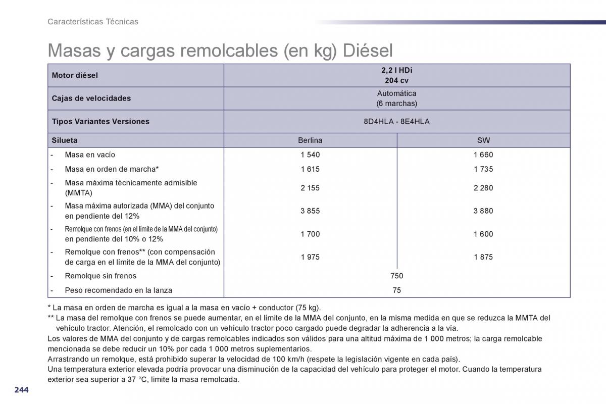 Peugeot 508 manual del propietario / page 246