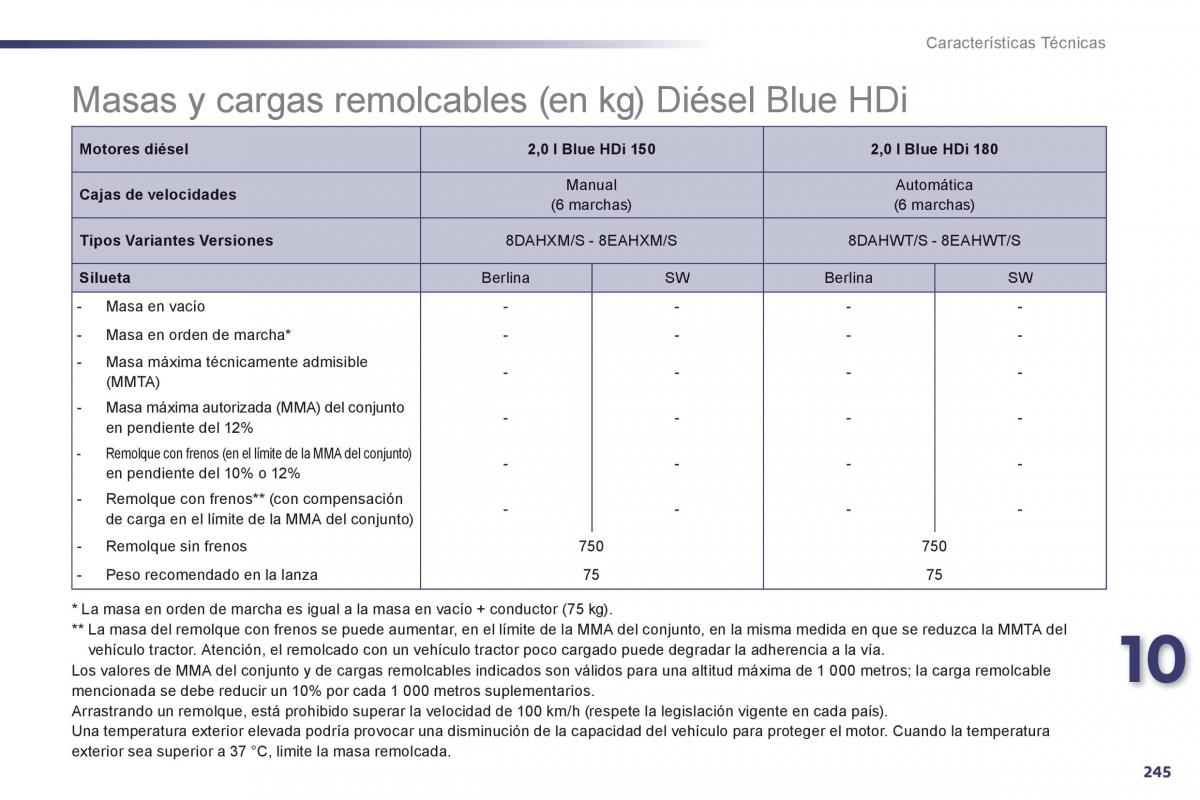 Peugeot 508 manual del propietario / page 247