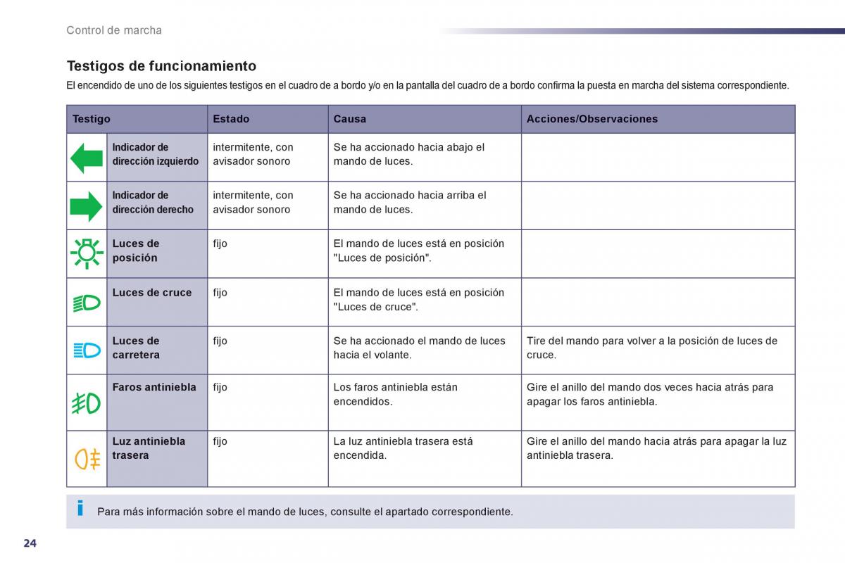 Peugeot 508 manual del propietario / page 26