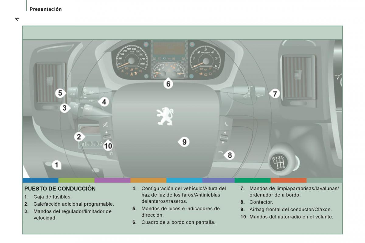 Peugeot Boxer II 2 manual del propietario / page 6