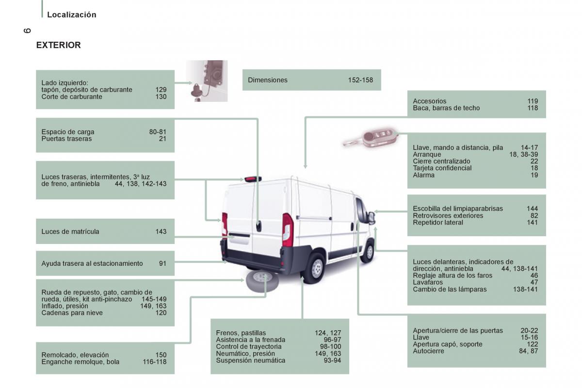 Peugeot Boxer II 2 manual del propietario / page 8