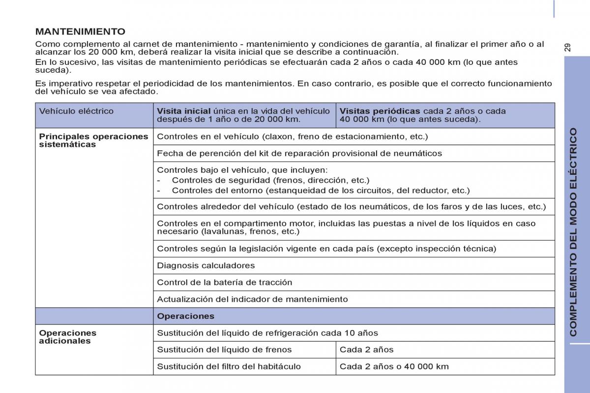 Peugeot Partner II 2 manual del propietario / page 287