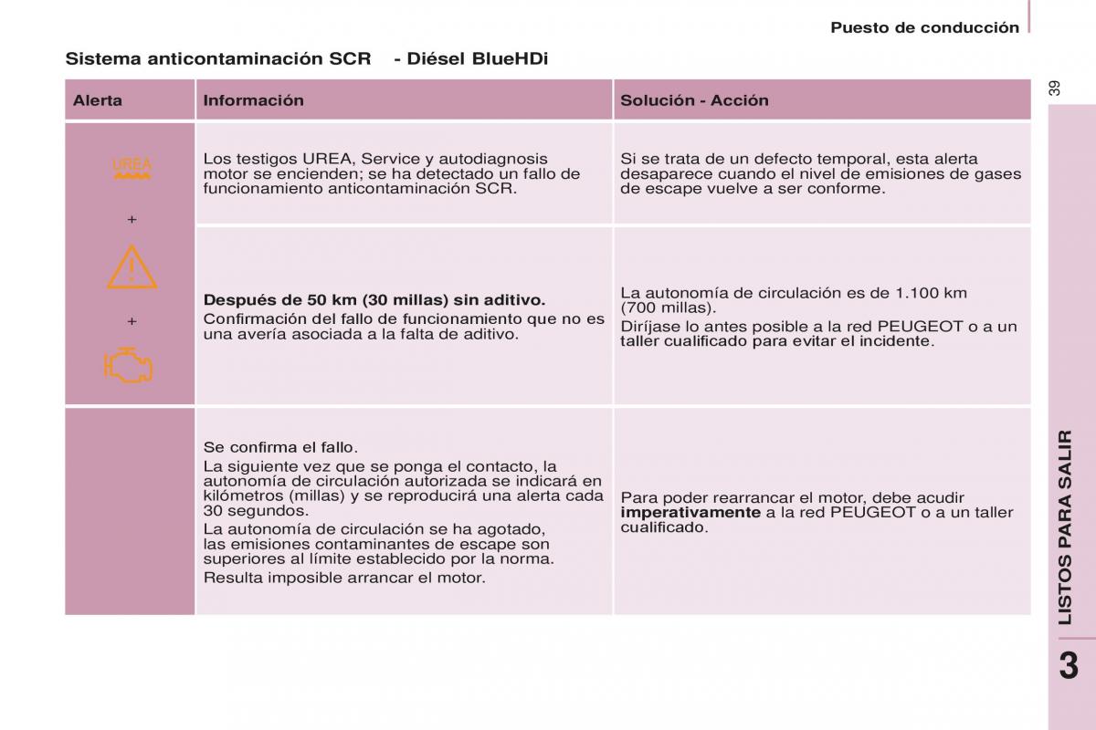 Peugeot Partner II 2 manual del propietario / page 41