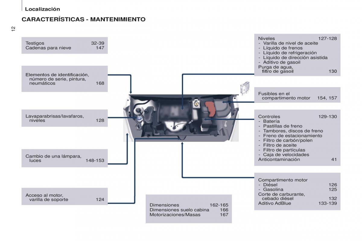 Peugeot Partner II 2 manual del propietario / page 14