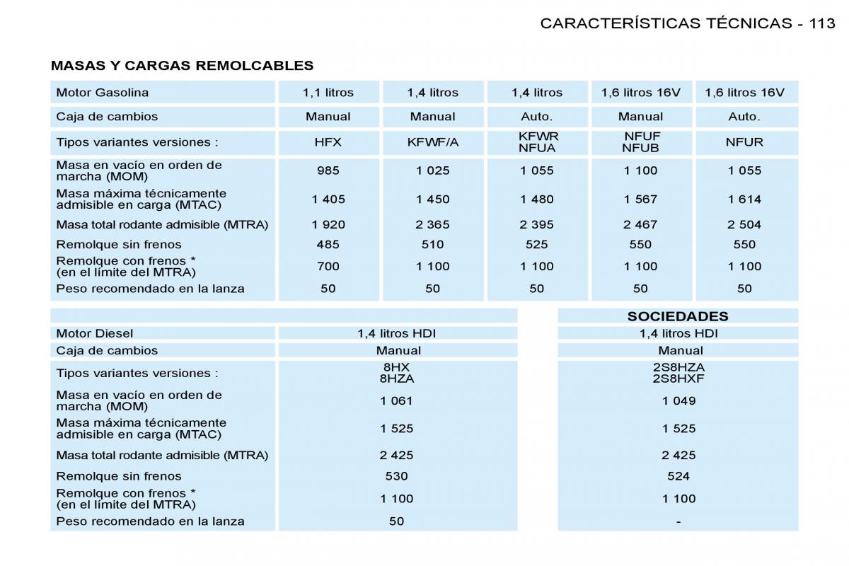 Peugeot 206 SW manual del propietario / page 120