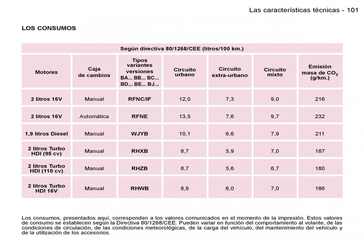 Peugeot Expert I 1 manual del propietario / page 106