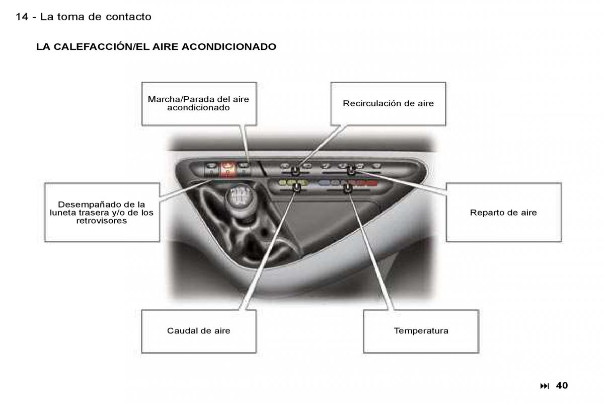 Peugeot Expert I 1 manual del propietario / page 14
