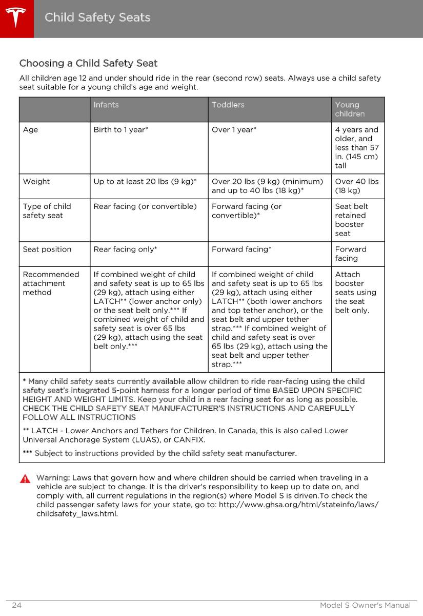 Tesla S owners manual / page 24