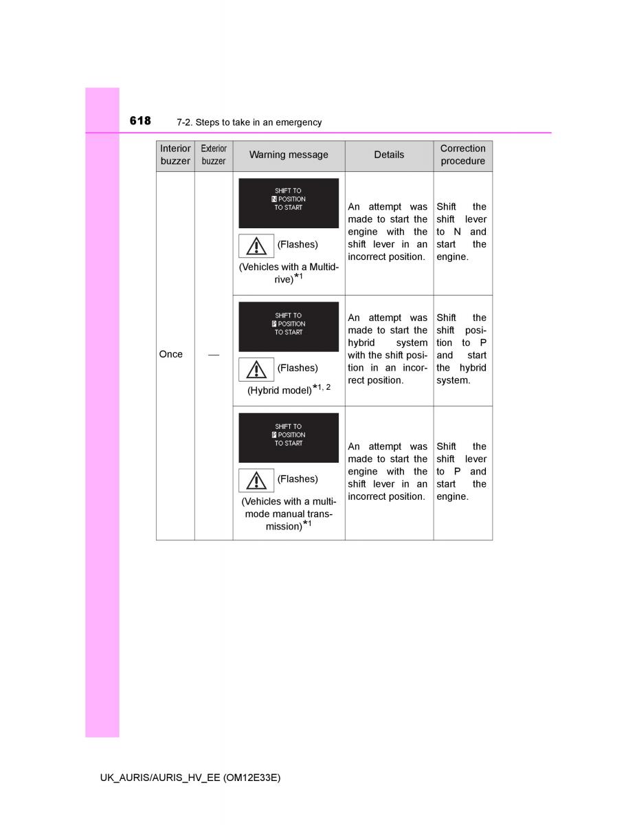 Toyota Auris II 2 owners manual / page 618