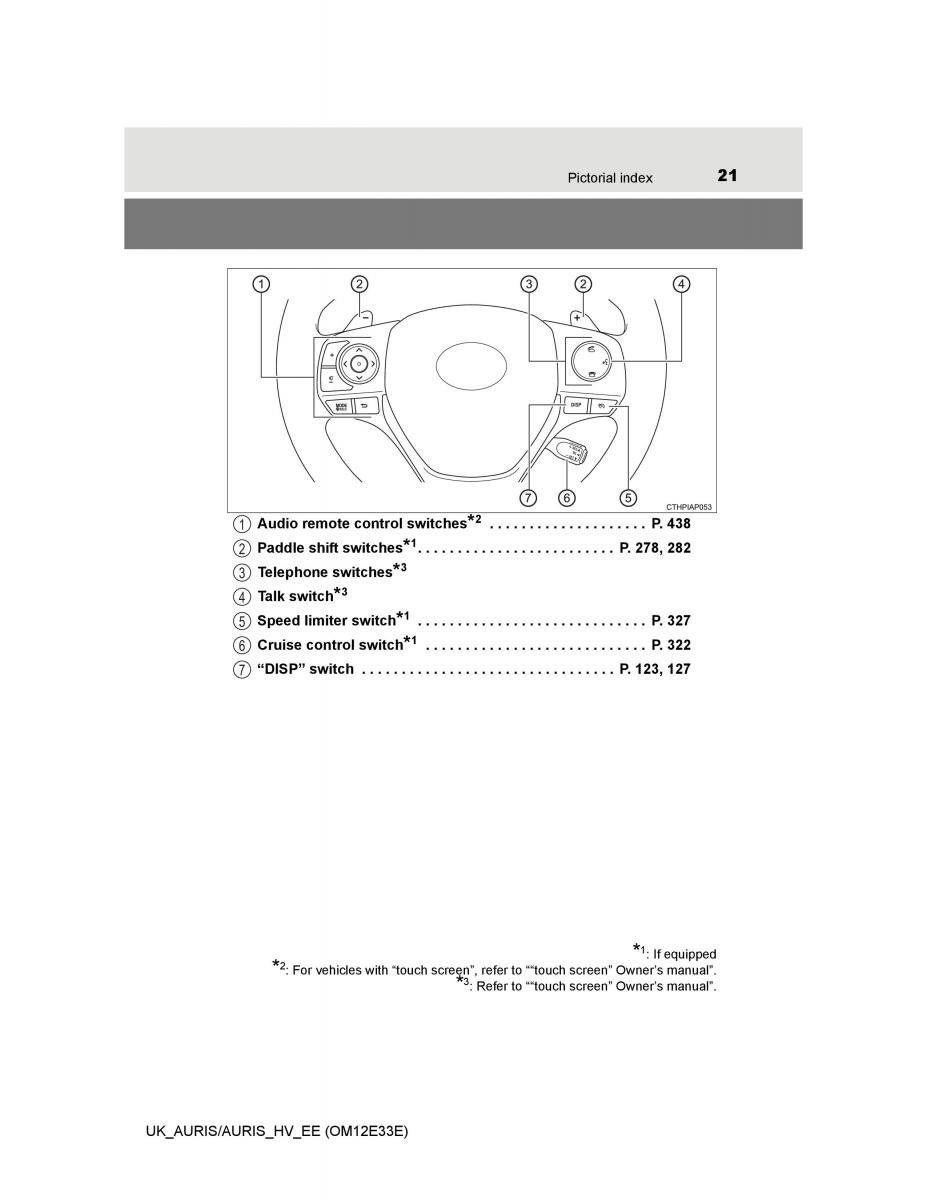 Toyota Auris II 2 owners manual / page 21