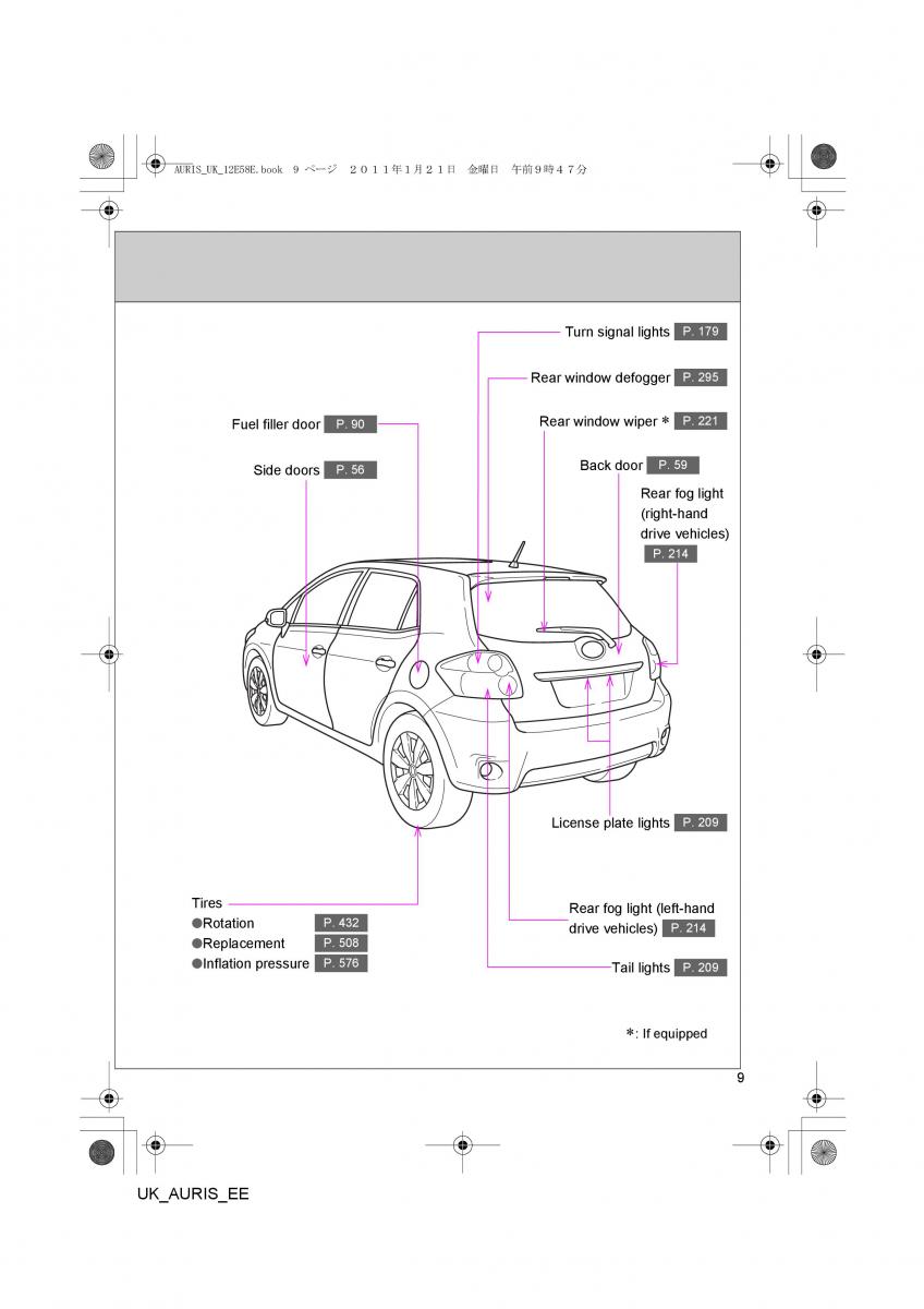 Toyota Auris I 1 owners manual / page 9