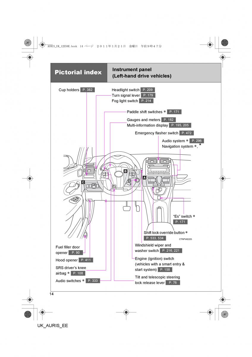 Toyota Auris I 1 owners manual / page 14