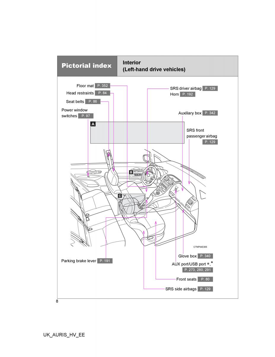 Toyota Auris Hybrid I 1 owners manual / page 8