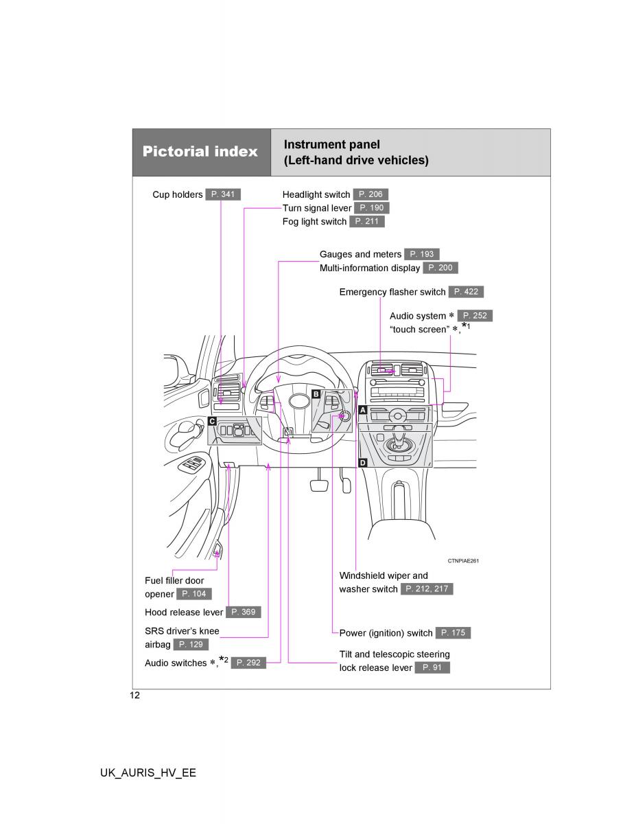 Toyota Auris Hybrid I 1 owners manual / page 12