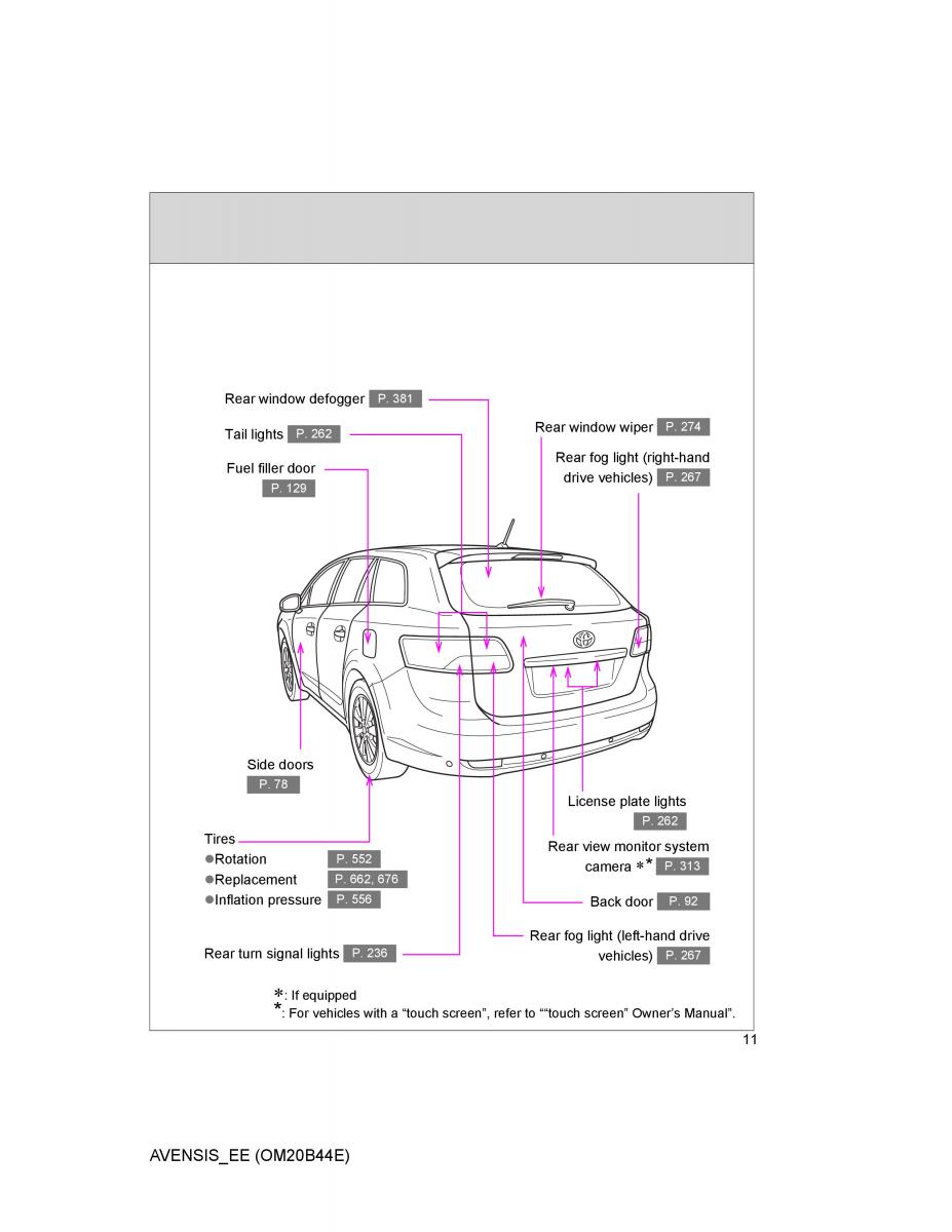 Toyota Avensis III 3 owners manual / page 11