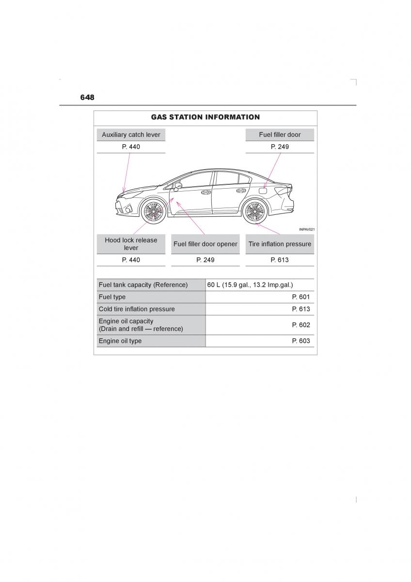 Toyota Avensis IV 4 owners manual / page 648