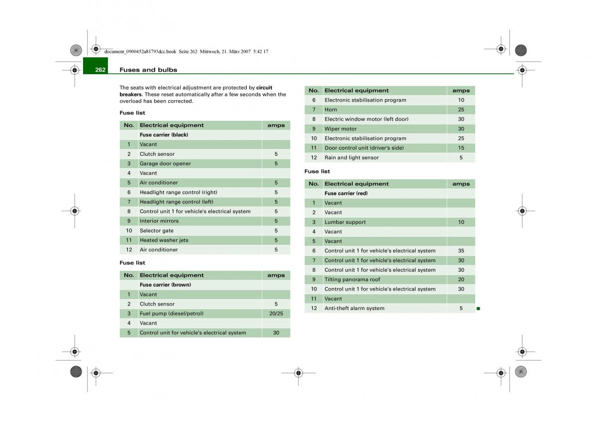 Audi S5 A5 owners manual / page 264