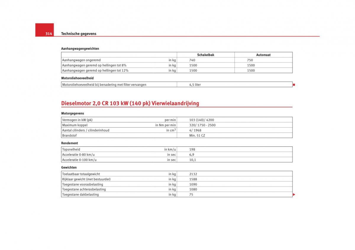 Seat Altea instruktieboek / page 316