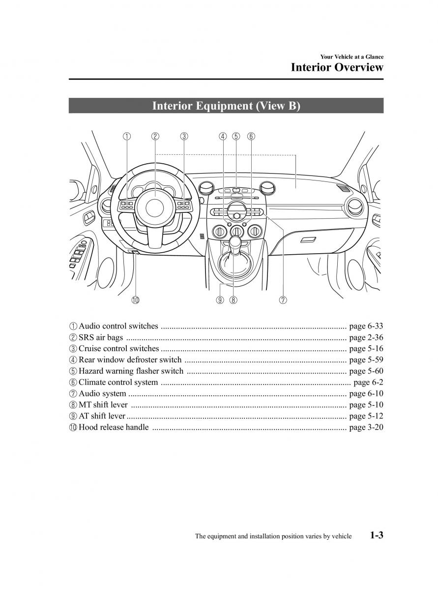 Mazda 2 III Demio owners manual / page 9