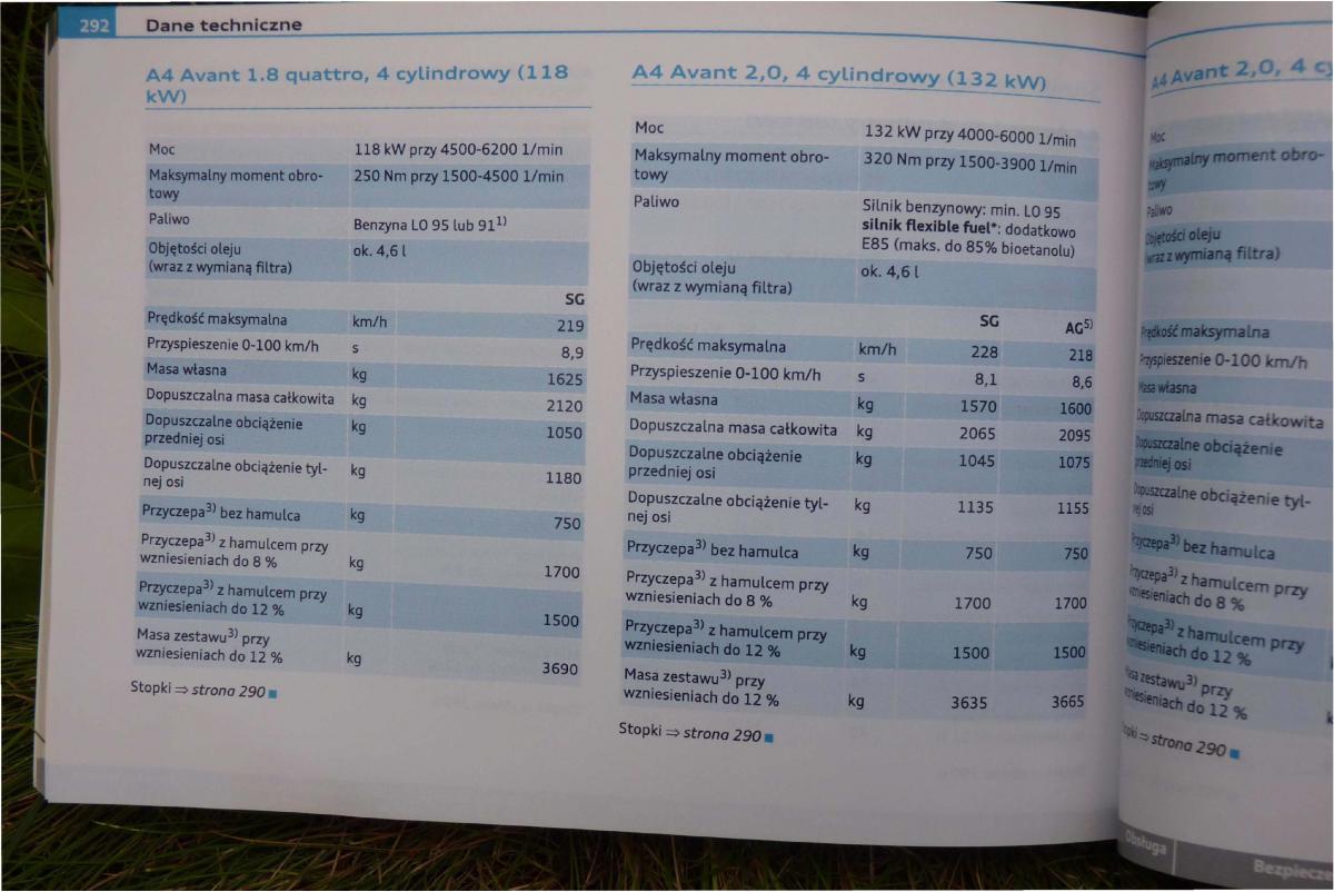 Audi A4 B8 instrukcja / page 294