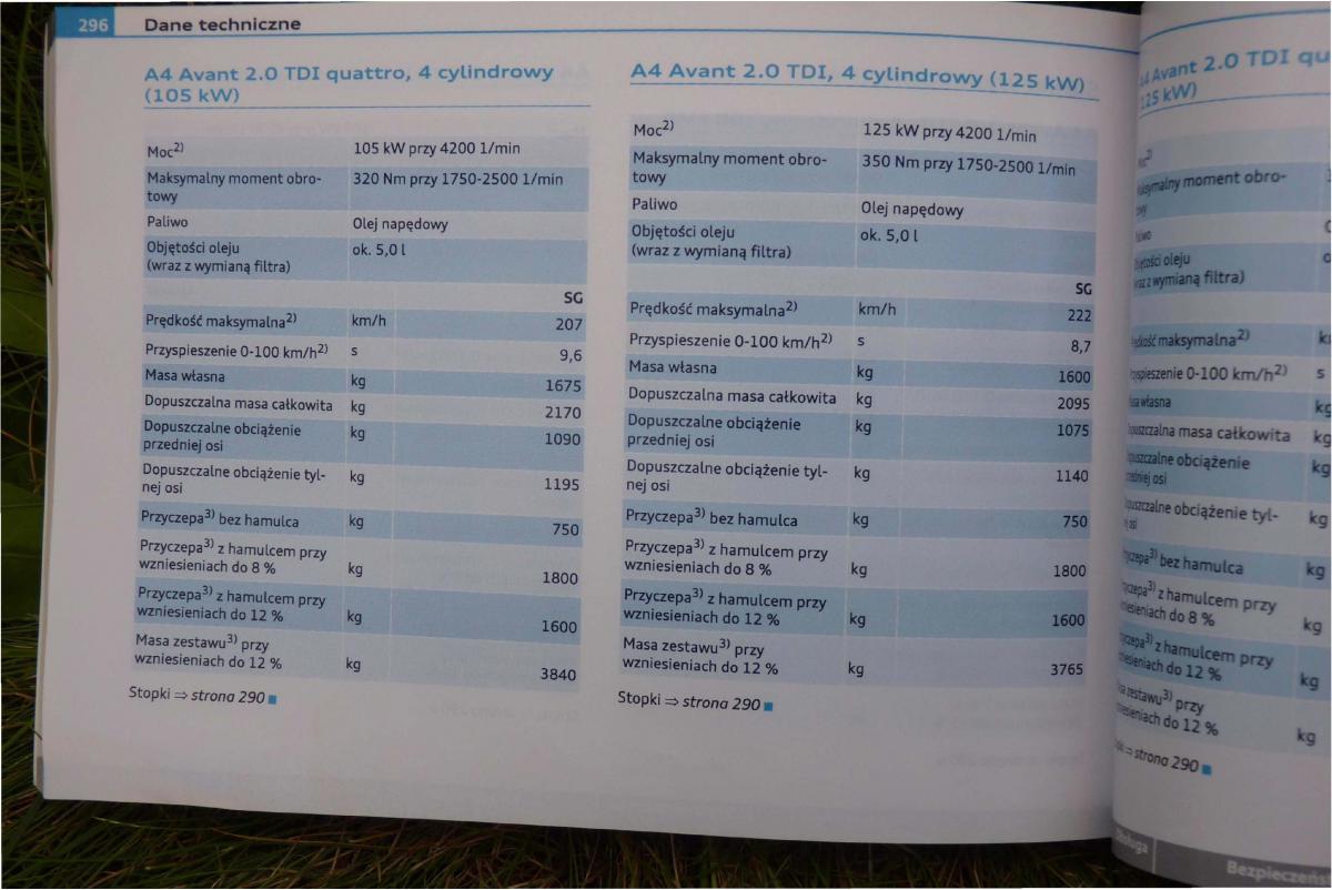 Audi A4 B8 instrukcja obslugi / page 298