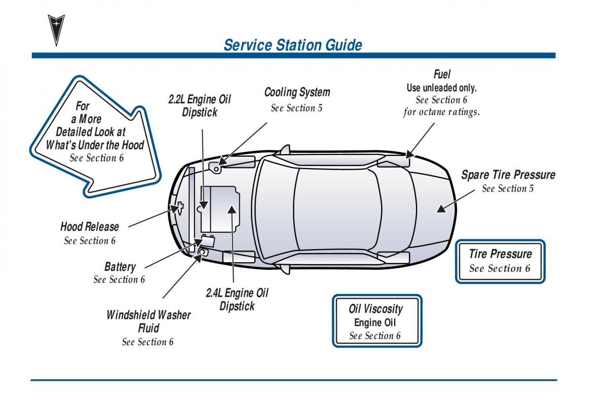 manual  Pontiac Sunfire owners manual / page 12