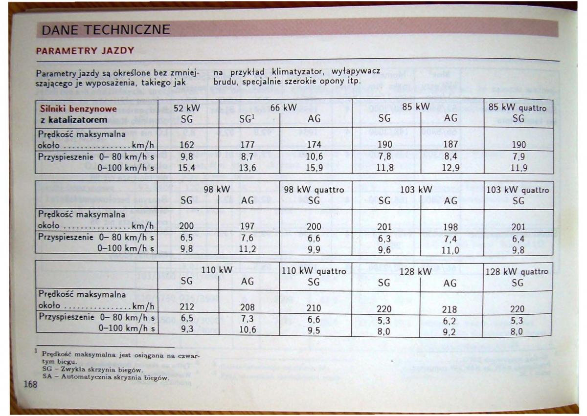 Audi 80 B4 instrukcja obslugi / page 170
