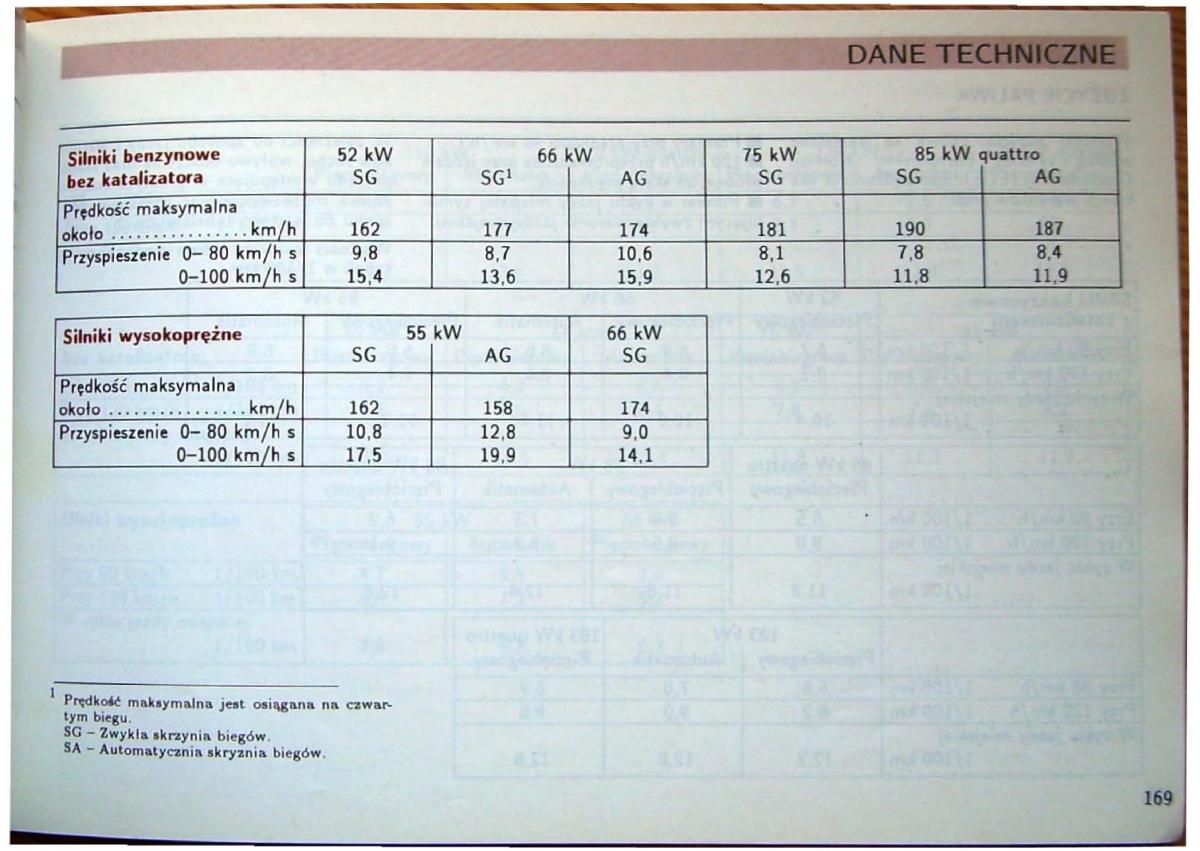 Audi 80 B4 instrukcja obslugi / page 171