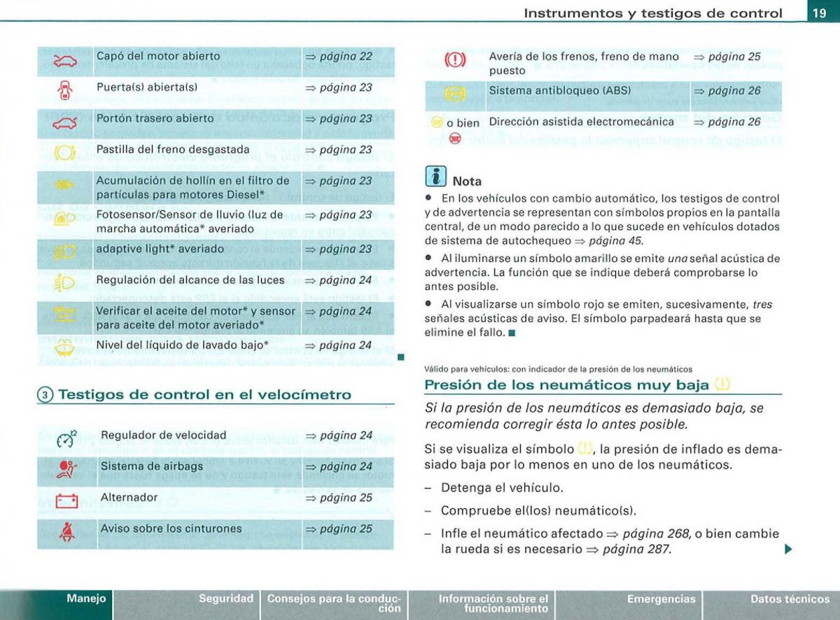 manual  Audi A3 II 2 8P owners manual manual del propietario / page 21