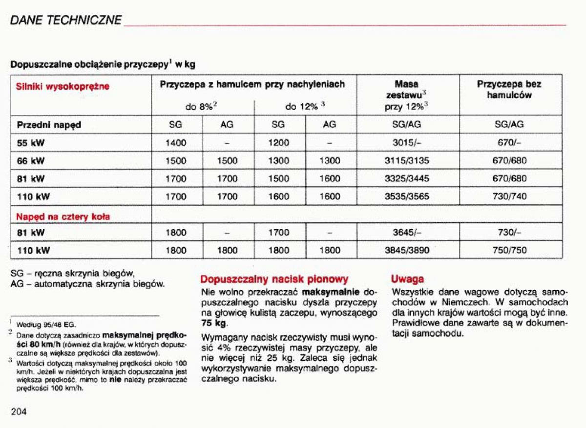 Audi A4 B5 8D instrukcja obslugi / page 205