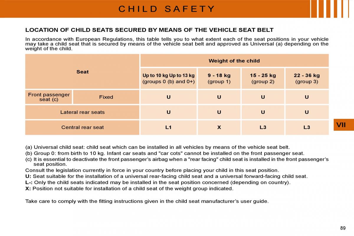 Citroen C4 I 1 owners manual / page 92